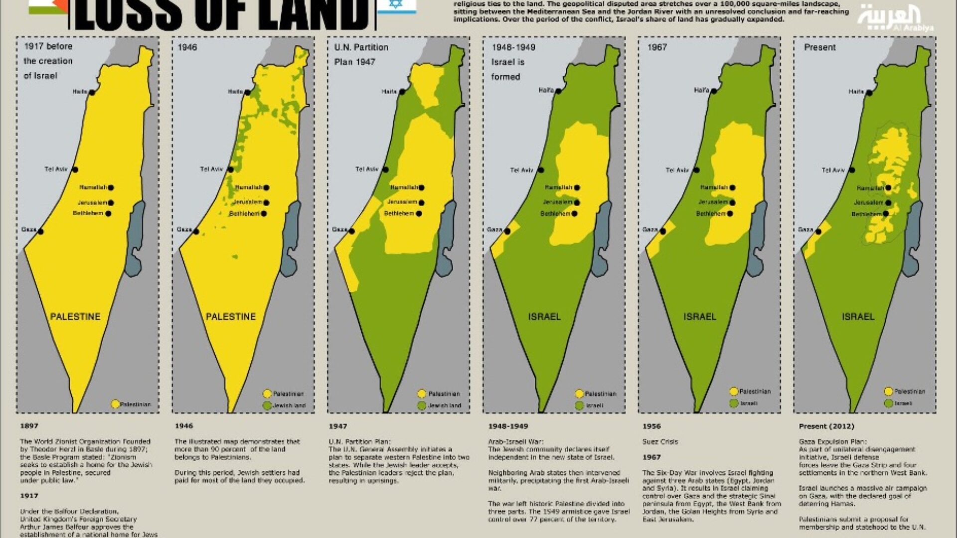 Maps of diminishing Palestinian territory in Gaza