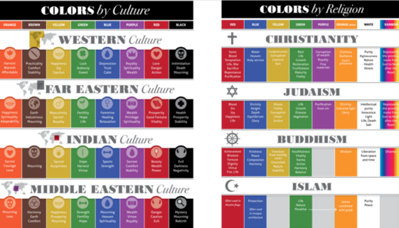 Chart of color meanings in different cultures