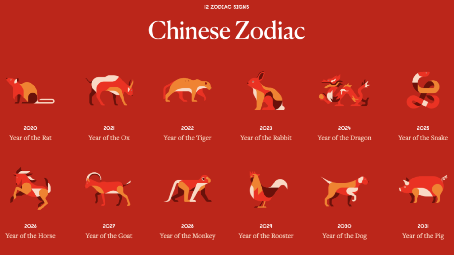 Chinese Zodiac signs